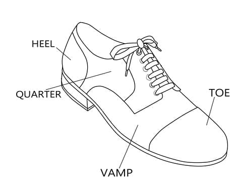 Annotated Diagram